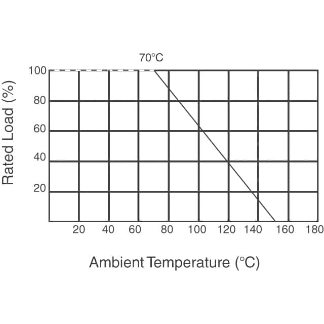 HHV-50FR-52-22M YAGEO  Resistori passanti
